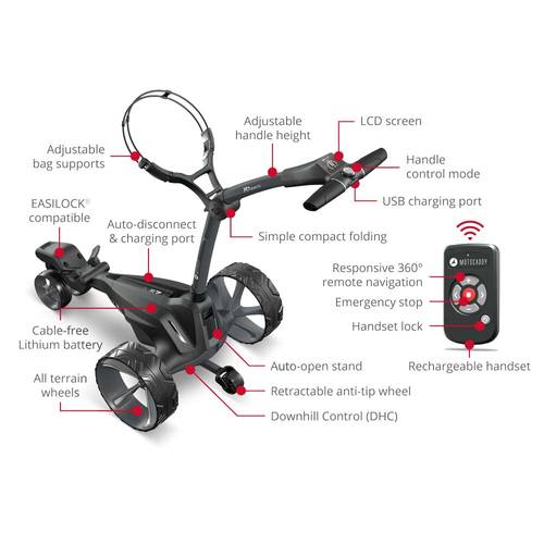Motocaddy M7 Remote 5