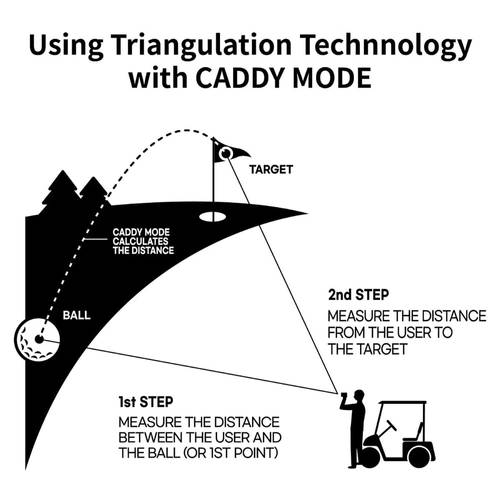 CaddyTalk CUBE Range Finder 2
